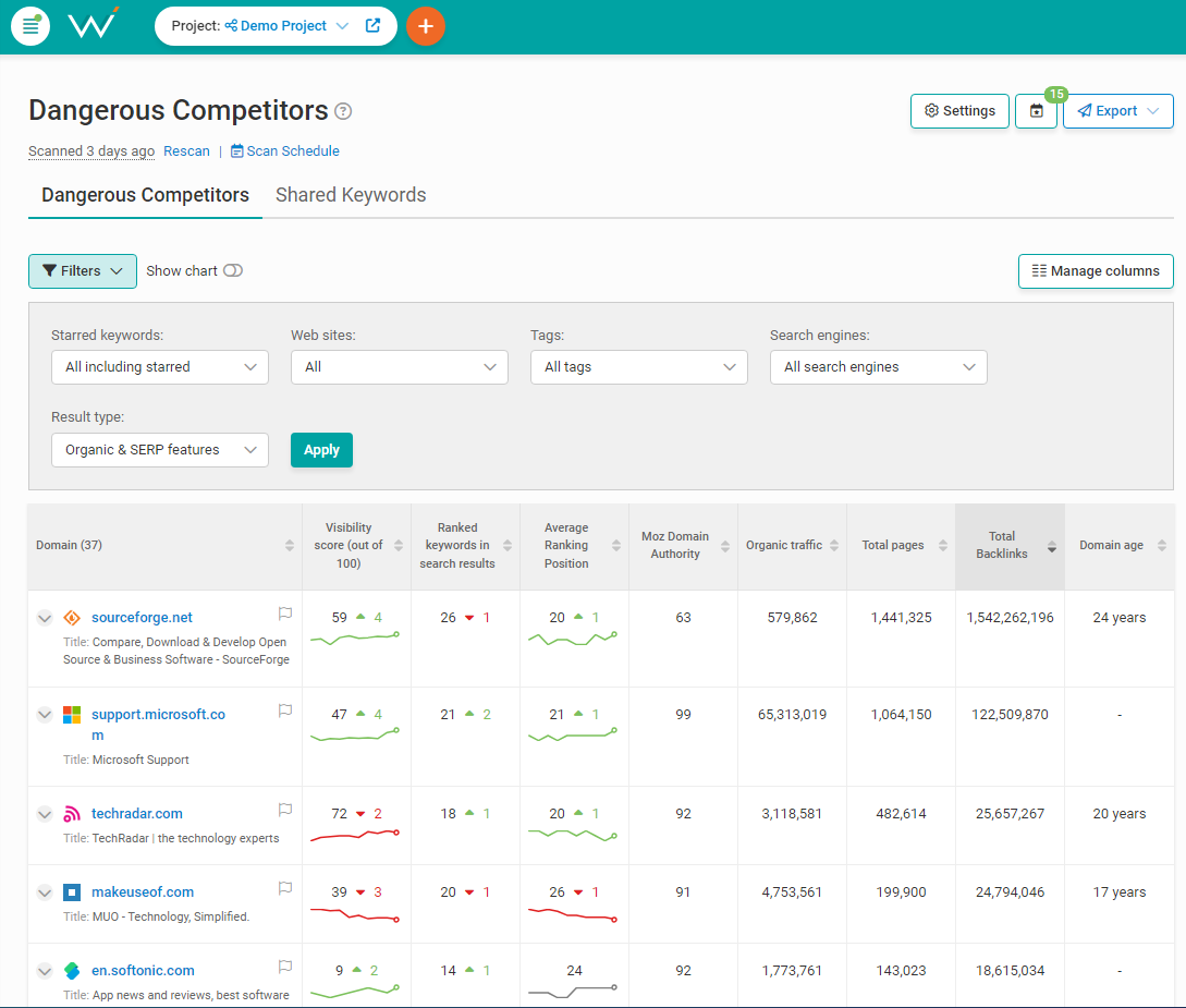 Find the sites which compete with your content