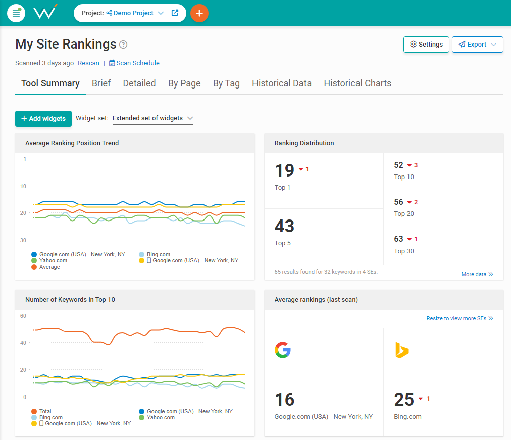 Summary of your site rankings.