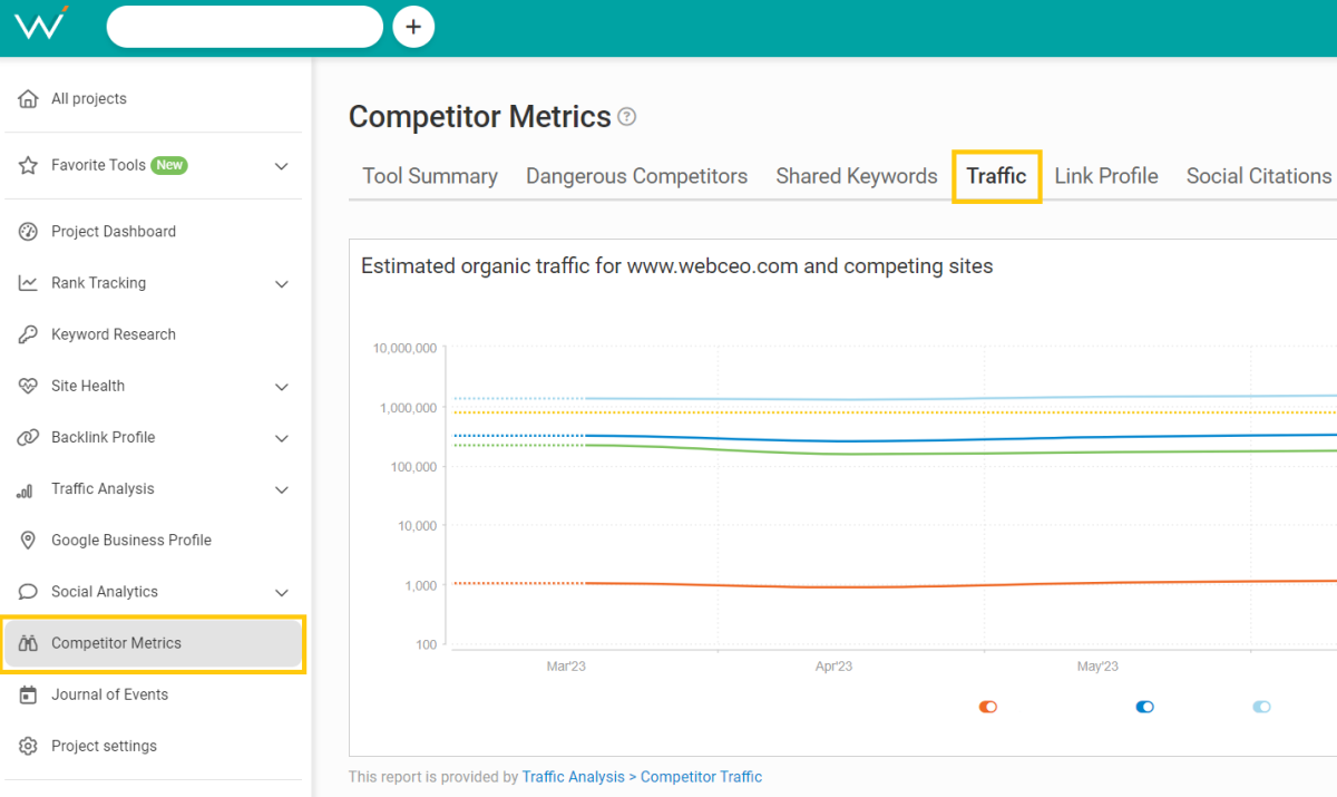 trafic metrics