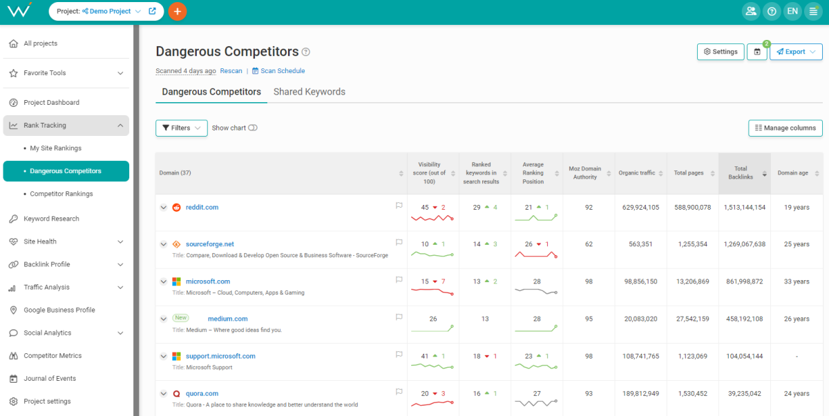 Find your direct local competitors.