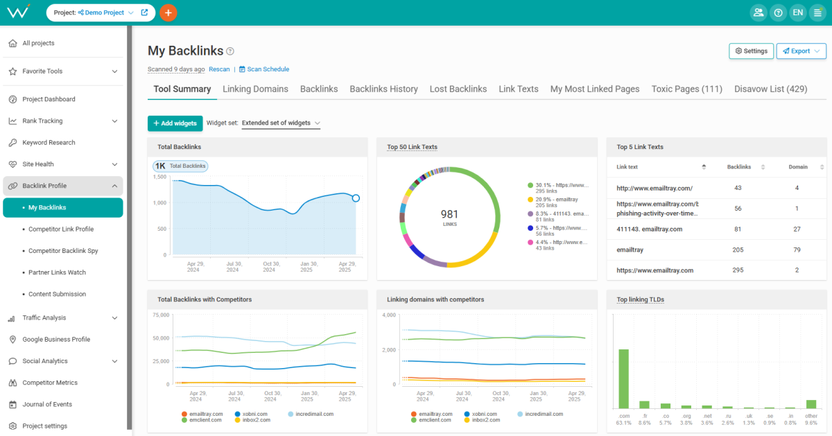 Get a full overview of your backlink situation.