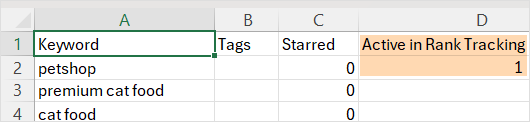 active in rank tracking csv column