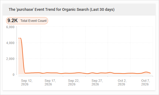 google analytics event trend widget sample