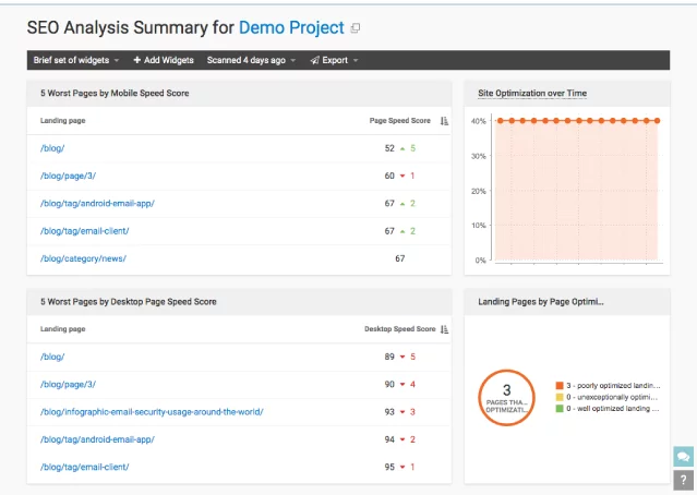 webceo-seo-analysis-summary-screenshot