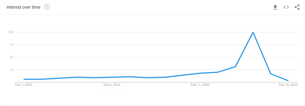 google-trends-2020-valentines-day