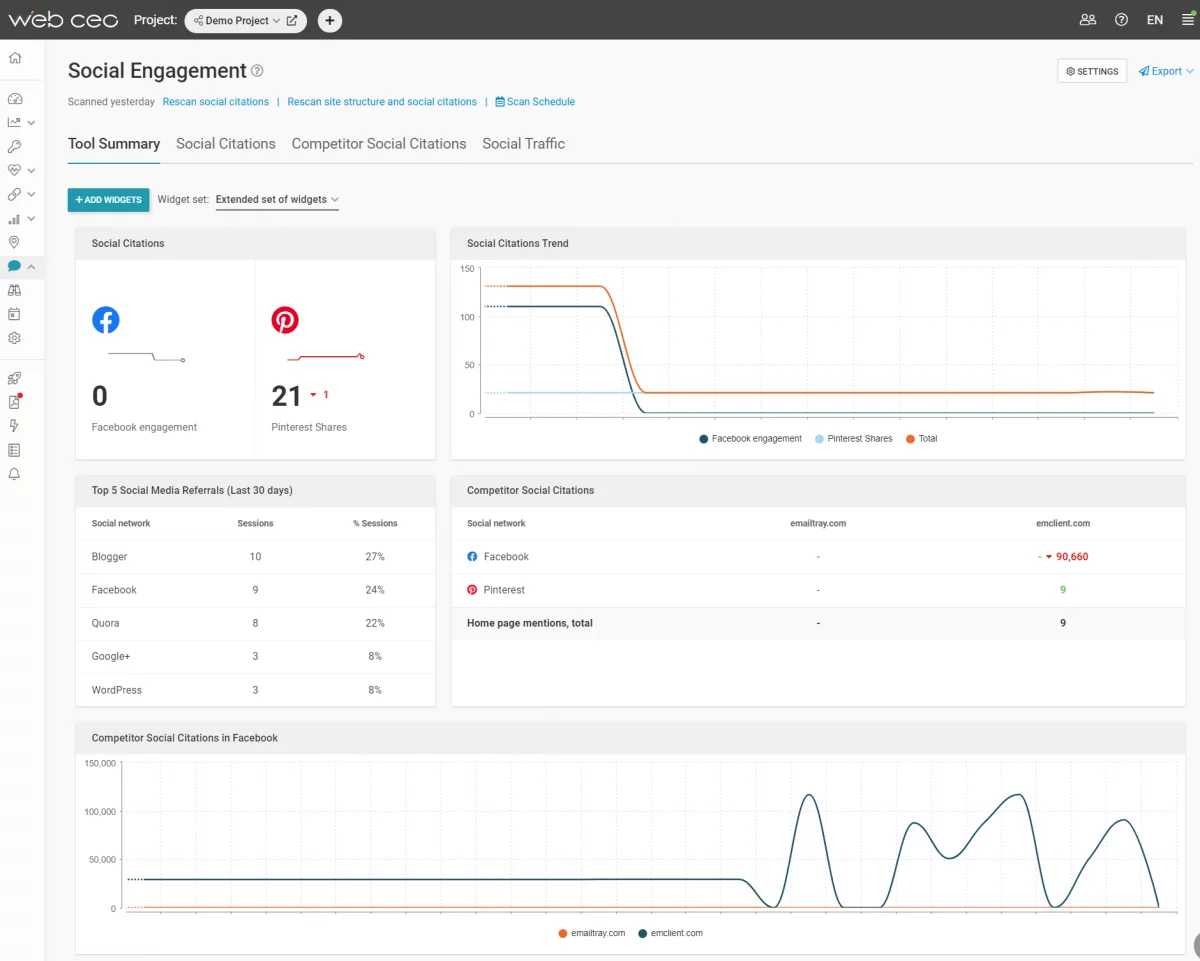 The WebCEO Social Engagement Tool