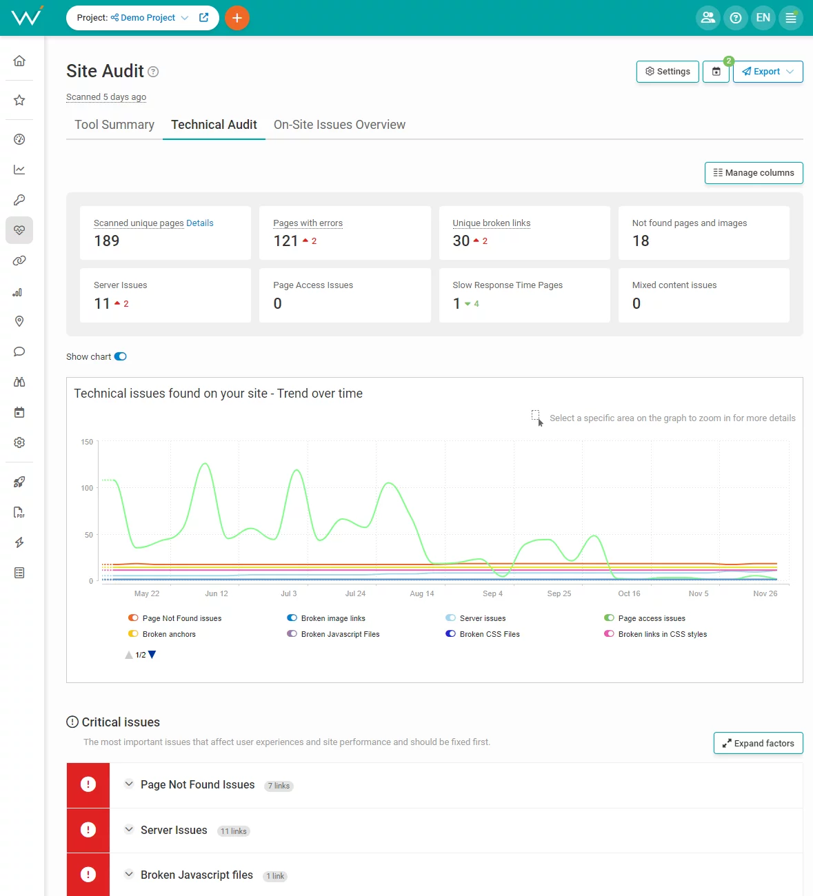Fix errors that could be affecting your bounce rate.