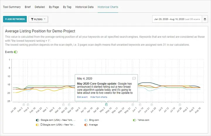 WebCEO Rank Tracking Tool screenshot Google updates