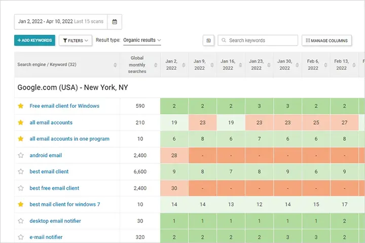 WebCEO Rank Tracking Tool screenshot Historical Data