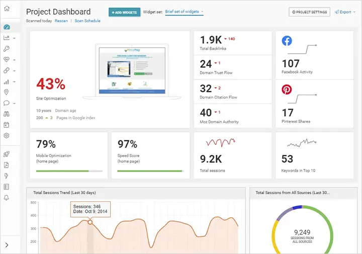 WebCEO screenshot SEO Dashboard