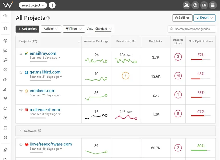 WebCEO screenshot SEO dashboard