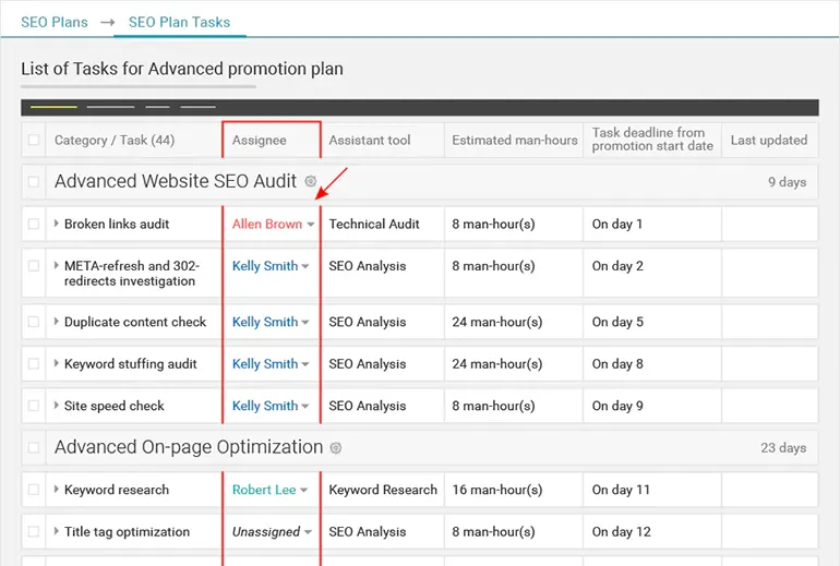 WebCEO screenshot SEO task management