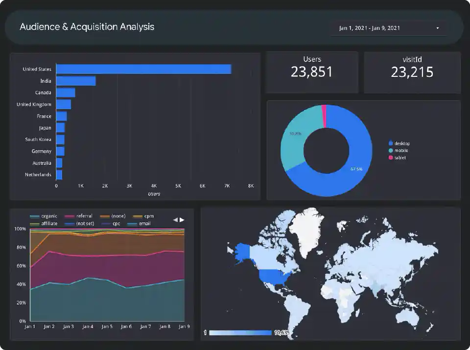 Google Data Studio Dashboards