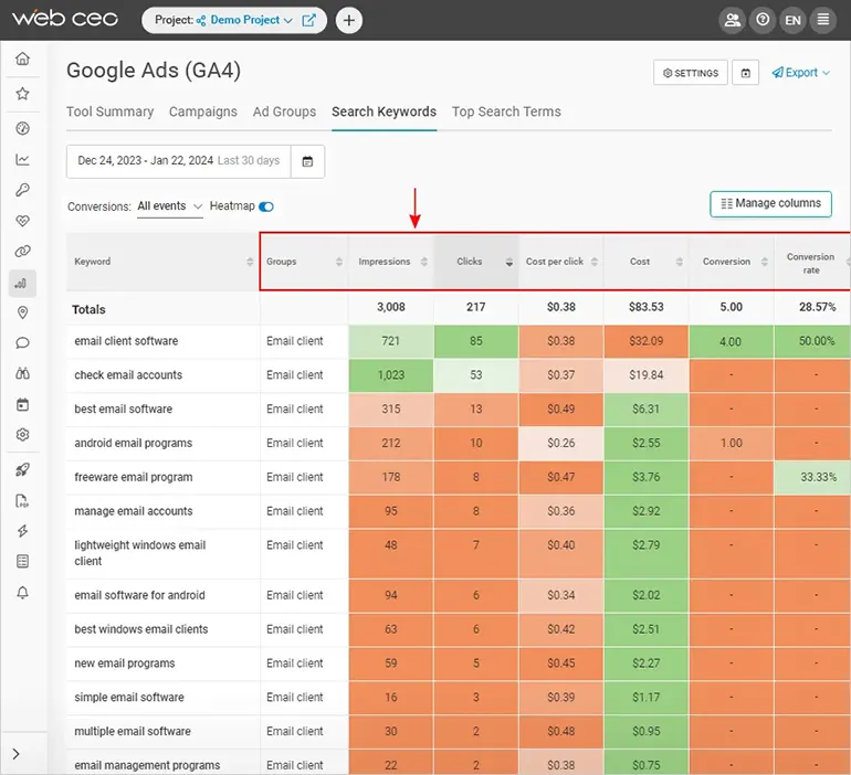 WebCEO Integration with Google Ads: Search Keywords