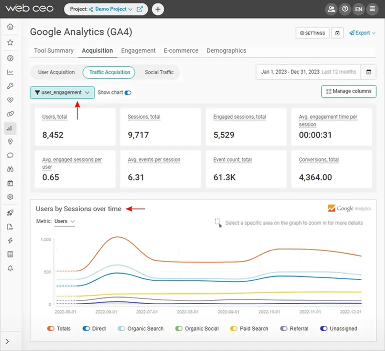 Your Traffic sources Data via WebCEO’s Integration with Google Analytics 4