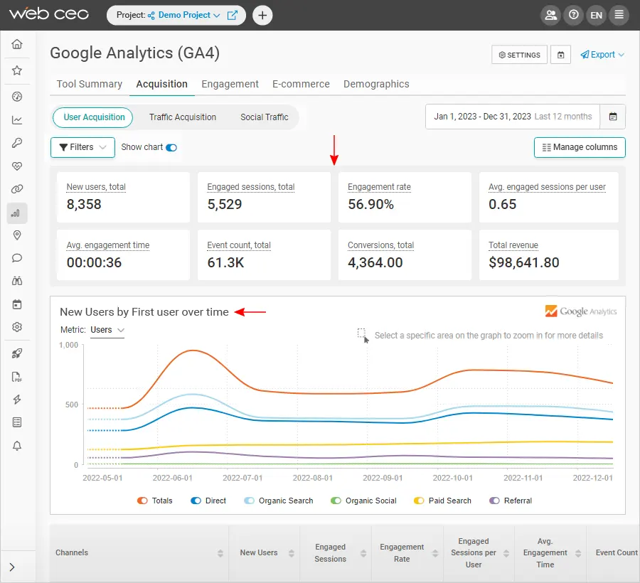 Your Traffic Overview via WebCEO’s Integration with Google Analytics 4