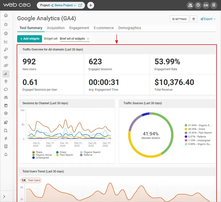 Your Traffic Data Dashboard via WebCEO’s Integration with Google Analytics 4