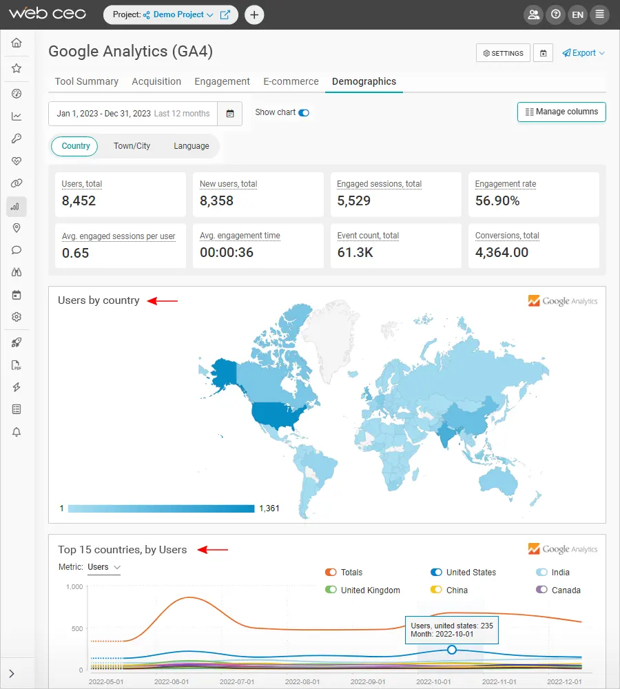WebCEO Integration with Google Analytics 4: Demographics Data