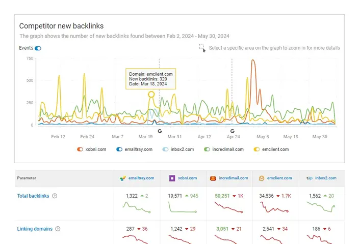 SEO Competitor Analysis | Competitor Link Profile screenshot