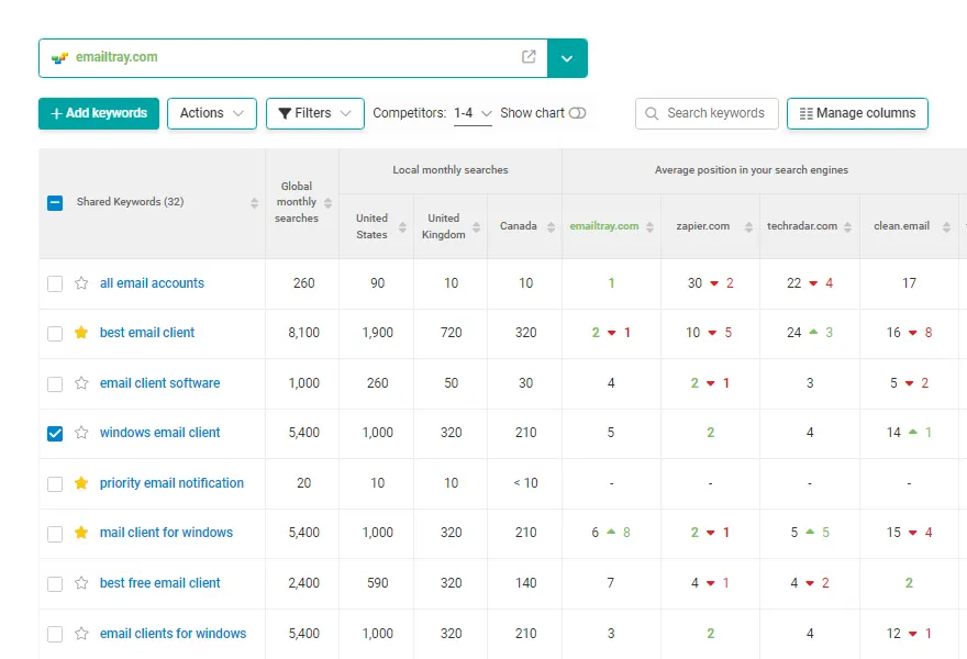 SEO Competitor Analysis | Shared Keywords screenshot