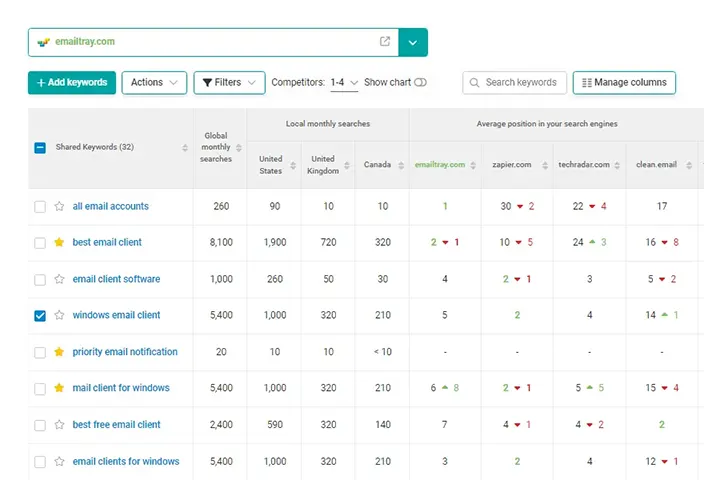 SEO Competitor Analysis | Shared Keywords screenshot