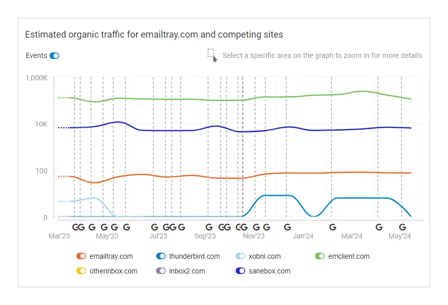 SEO Competitor Analysis | Competitor Traffic screenshot