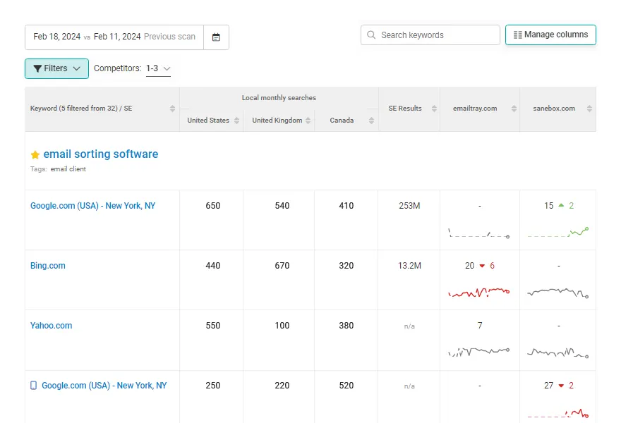 SEO Competitor Analysis | Competitor Rankings screenshot