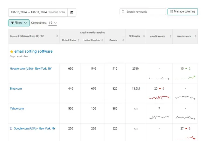 SEO Competitor Analysis | Competitor Rankings screenshot