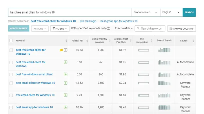 WebCEO Keyword Research Tool | Keyword Suggestions