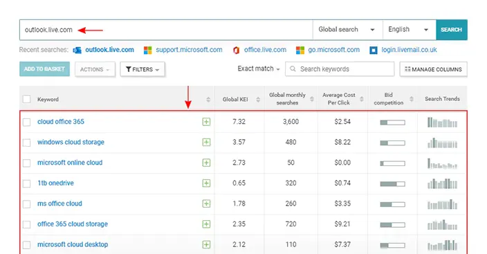 WebCEO Keyword Research Tool | Competitors’ Keywords