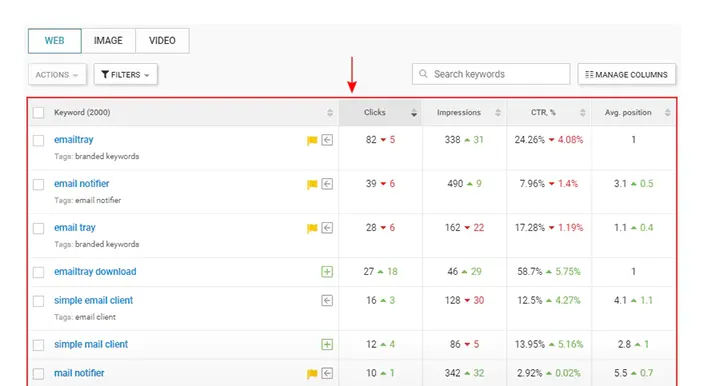 WebCEO Keyword Research Tool | Google Search Console