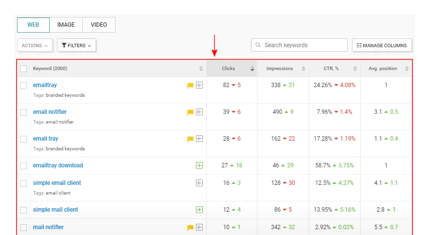 WebCEO Keyword Research Tool | Google Search Console