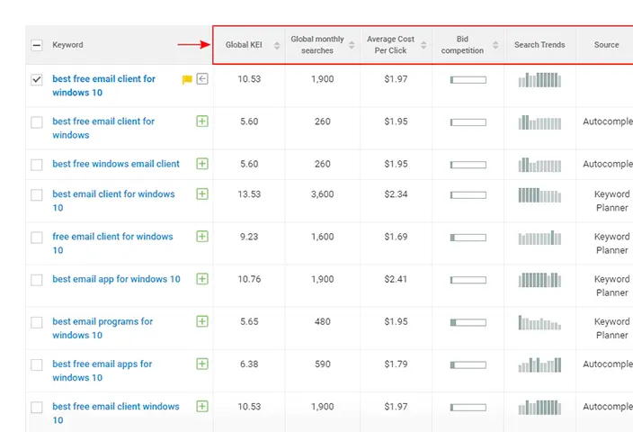 WebCEO Keyword Research Tool | Keyword Metrics