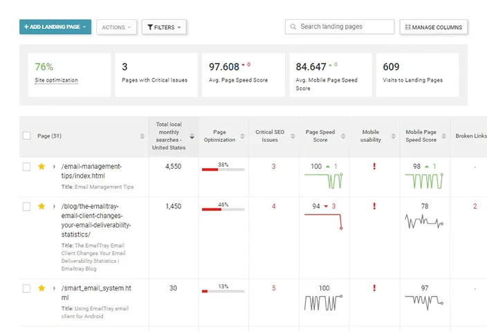 SEO Analysis tool Landing Pages Overview screenshot