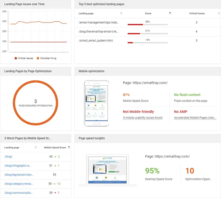 SEO Analysis tool Summary Widgets screenshot