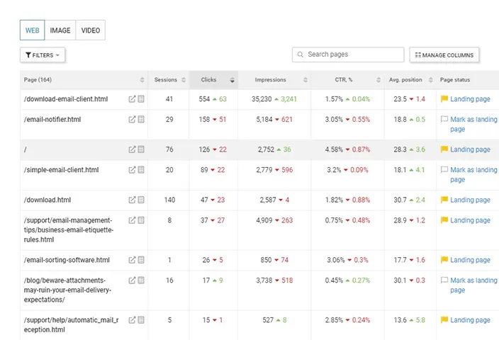 SEO Analysis tool Popular Pages screenshot