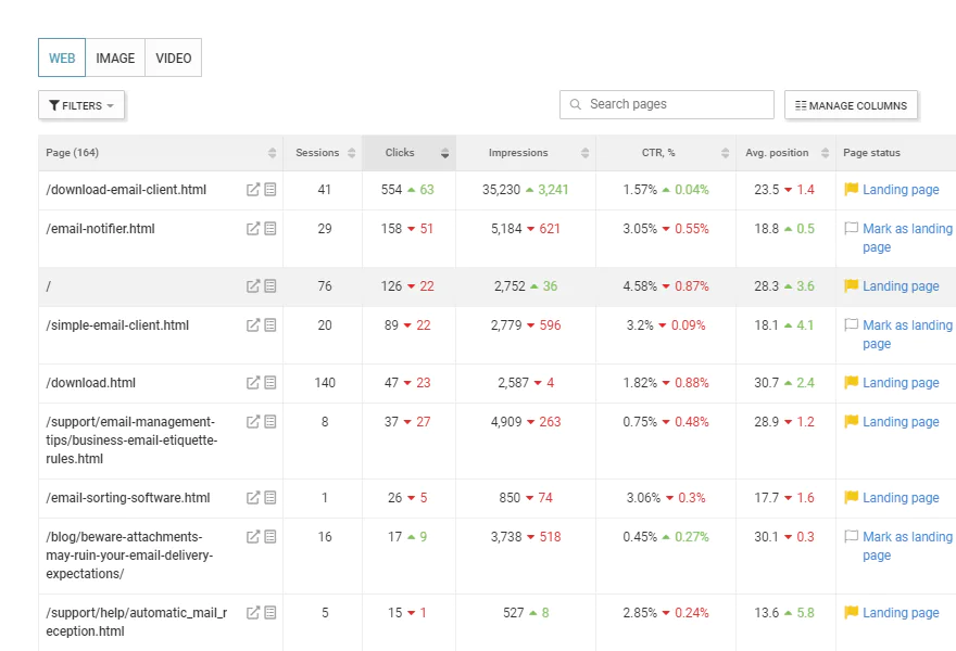 SEO Analysis tool Popular Pages screenshot
