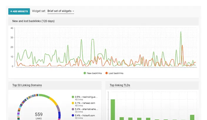 WebCEO Backlink Checker Tool | Tool Summary