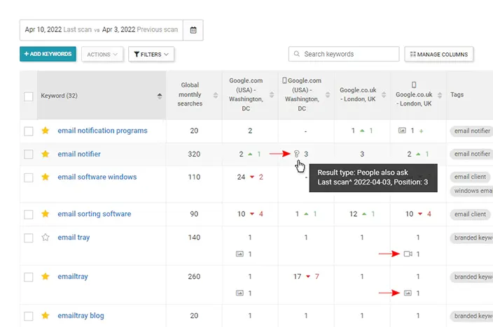 WebCEO Rank Tracker Tool | Track All Types of Google Results