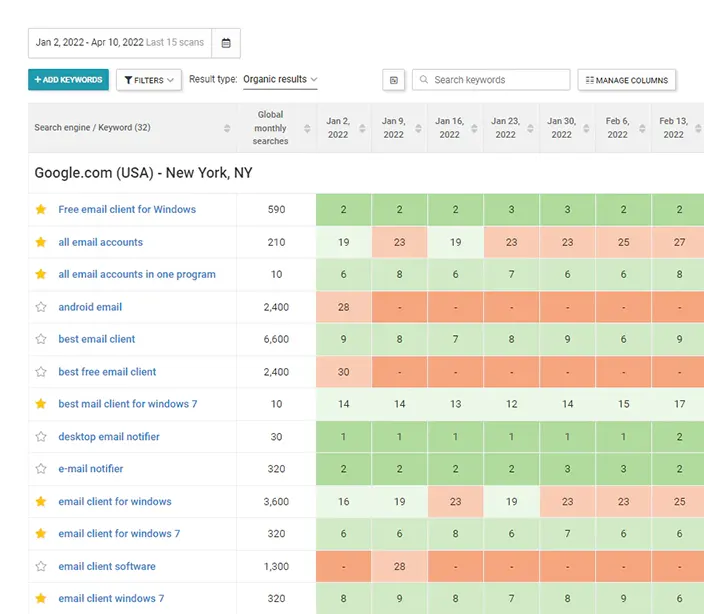 WebCEO Rank Tracker Tool | Historical Data