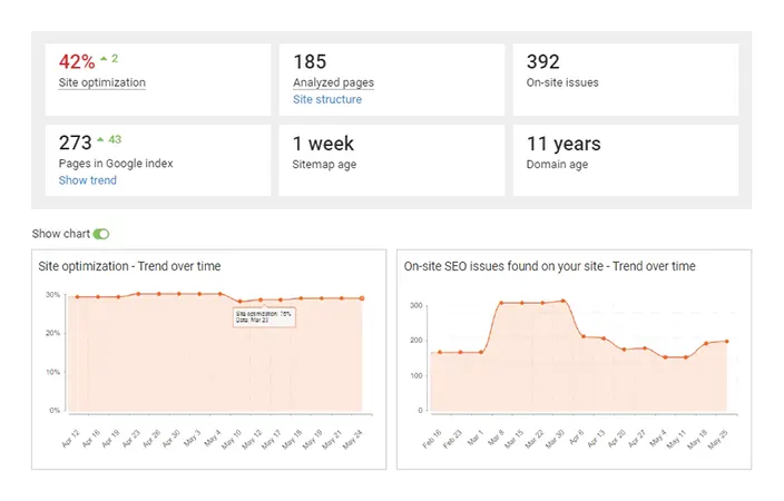 SEO Analysis tool On-Site Issues screenshot