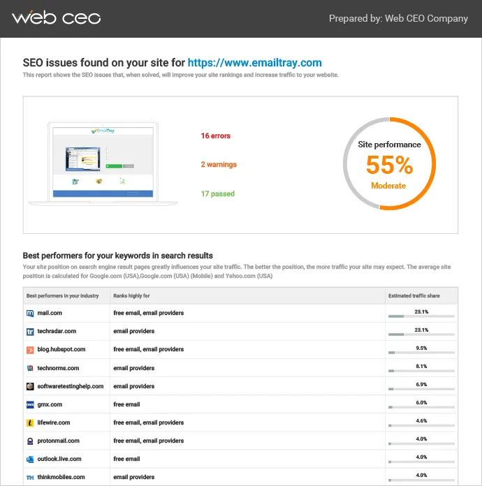 WebCEO Site Audit Report