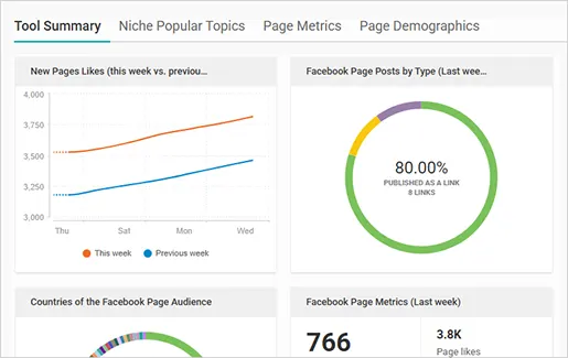 The WebCEO Social Engagement Tool