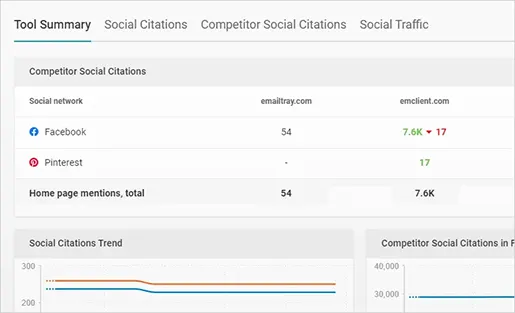 The WebCEO Social Engagement Tool