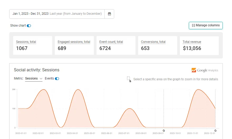 WebCEO Social Media Analytics tools | Social Traffic Analysis screenshot