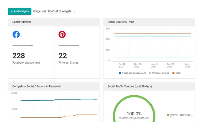 WebCEO Social Media Analytics tools | Social Citations screenshot