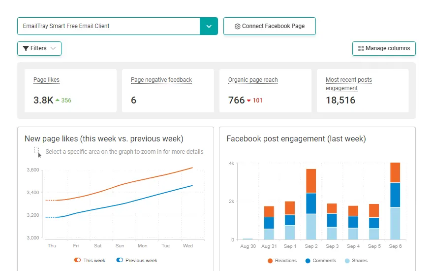 WebCEO Social Media Analytics tools | Facebook Insights - Page Metrics screenshot