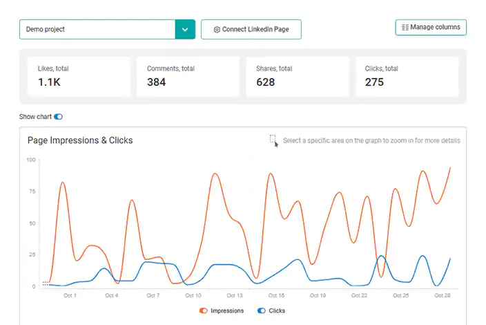 WebCEO LinkedIn Insights tools | Page Metrics screenshot