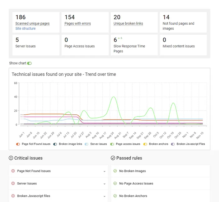 Detect and Remove Technical Issues with the WebCEO Technical Audit Tool