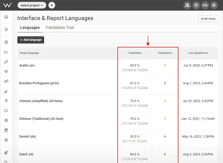 The WebCEO Translation Tool: Languages and Translators